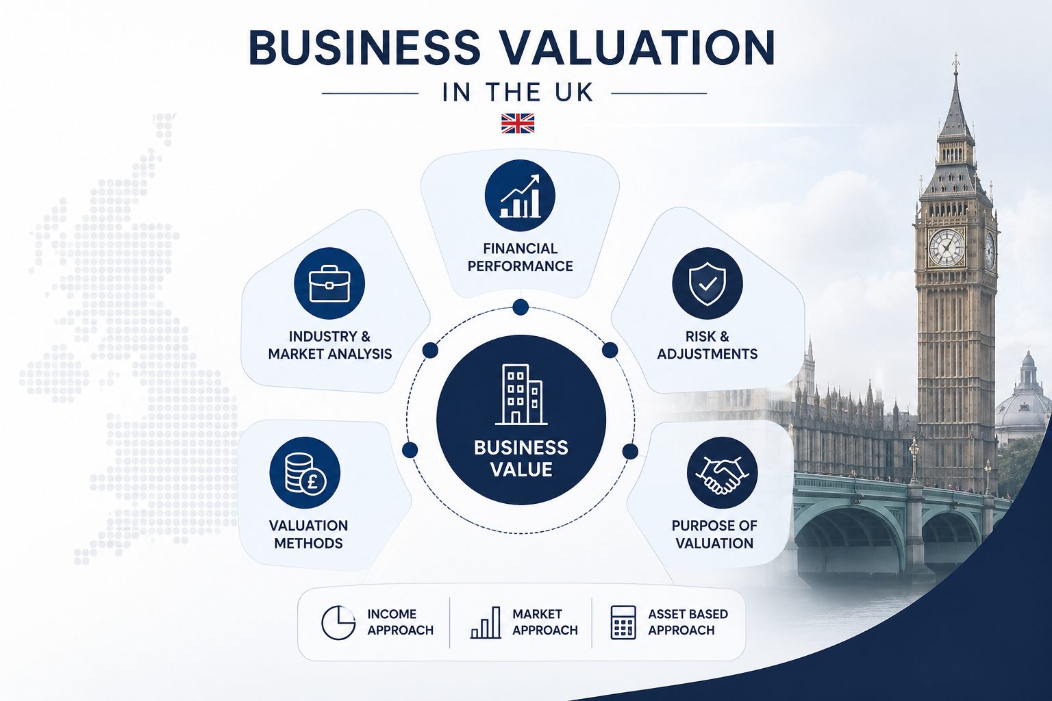 Business valuation for UK private companies and valuation methods